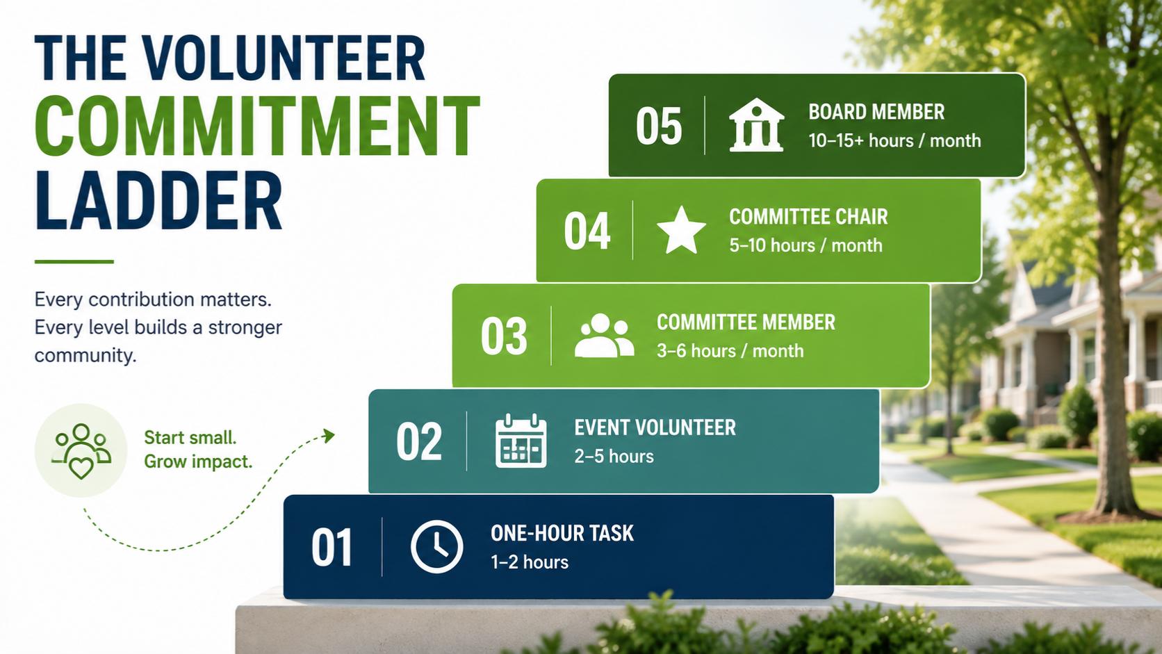 Volunteer Commitment Ladder.jpg