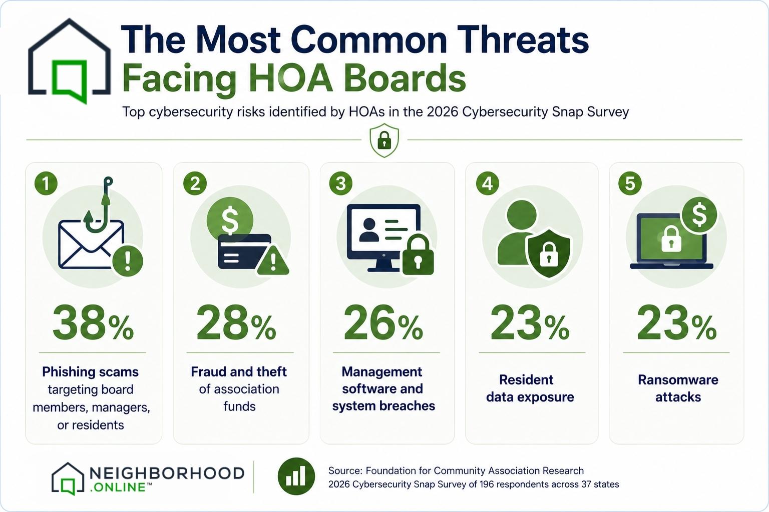 Common cybersecurity threats for HOAs.jpg