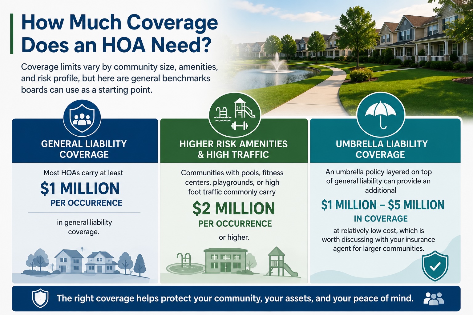 How Much Coverage Does an HOA Need.jpg