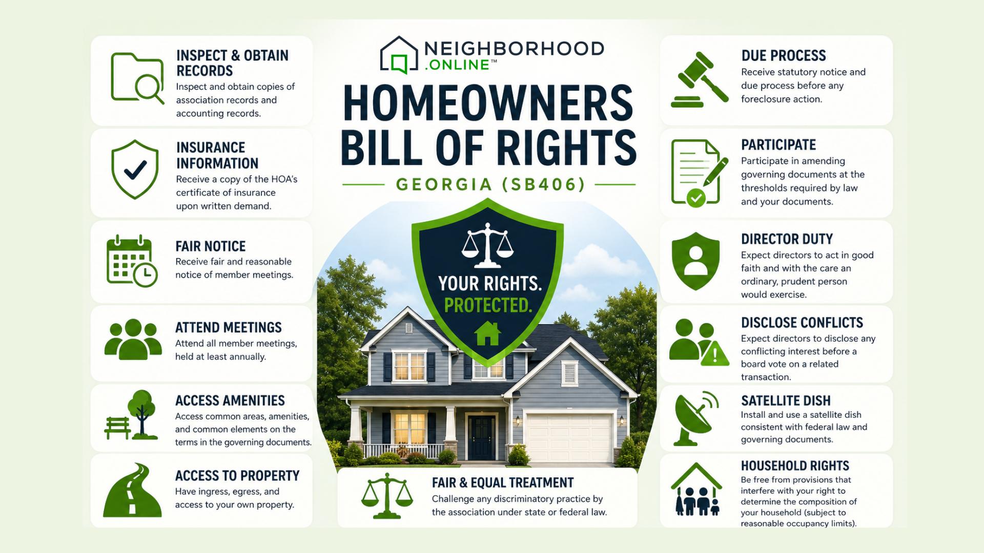 Georgia SB406 Homeowner rights.jpg