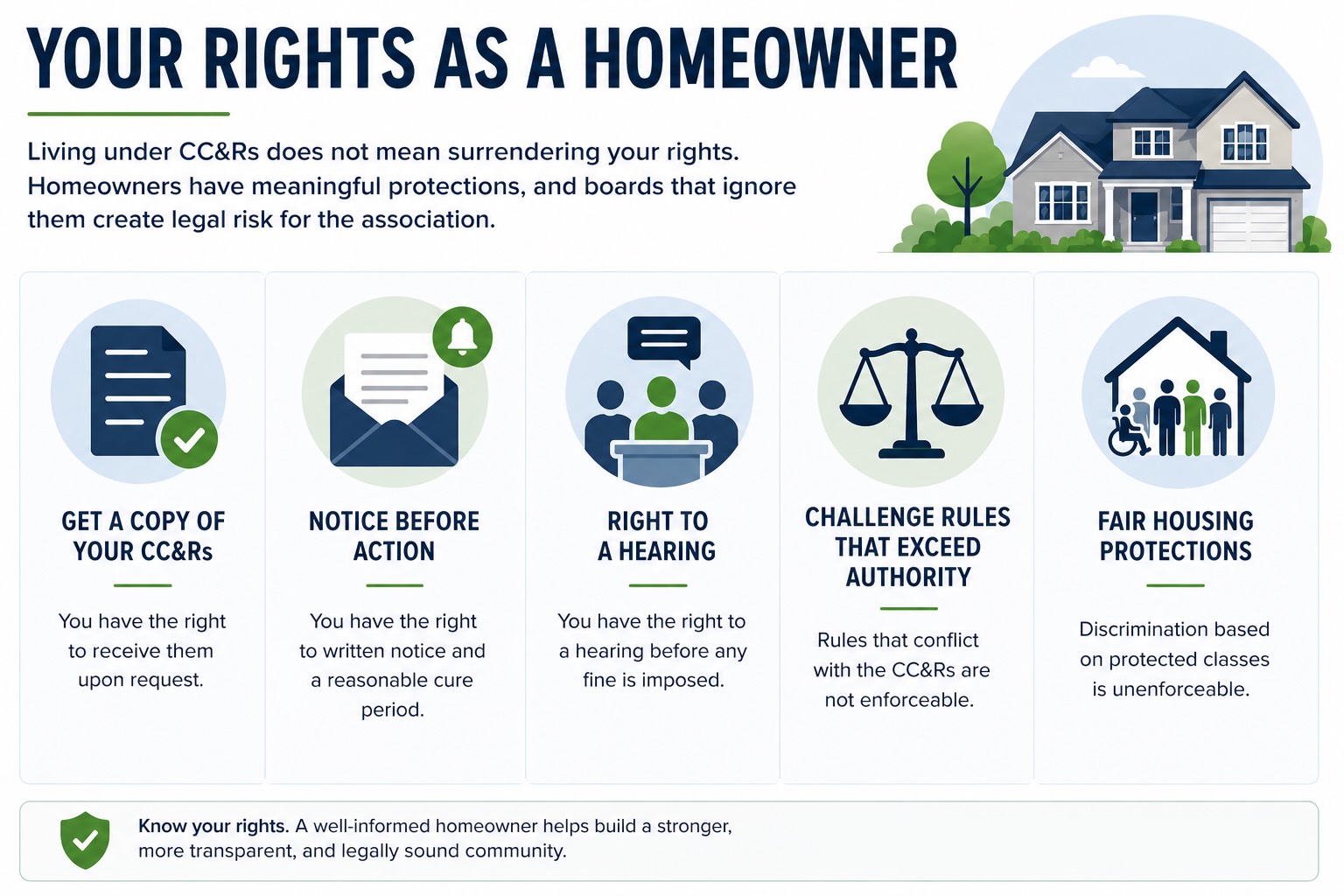 Your Rights as a home owner