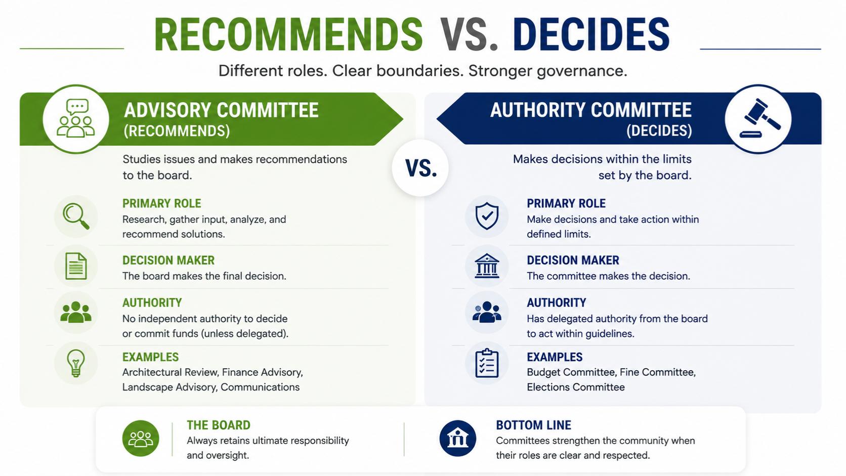 Reccomends VS decides.jpg