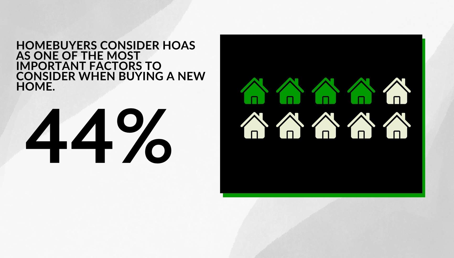 Homebuyers HOA Prioritization