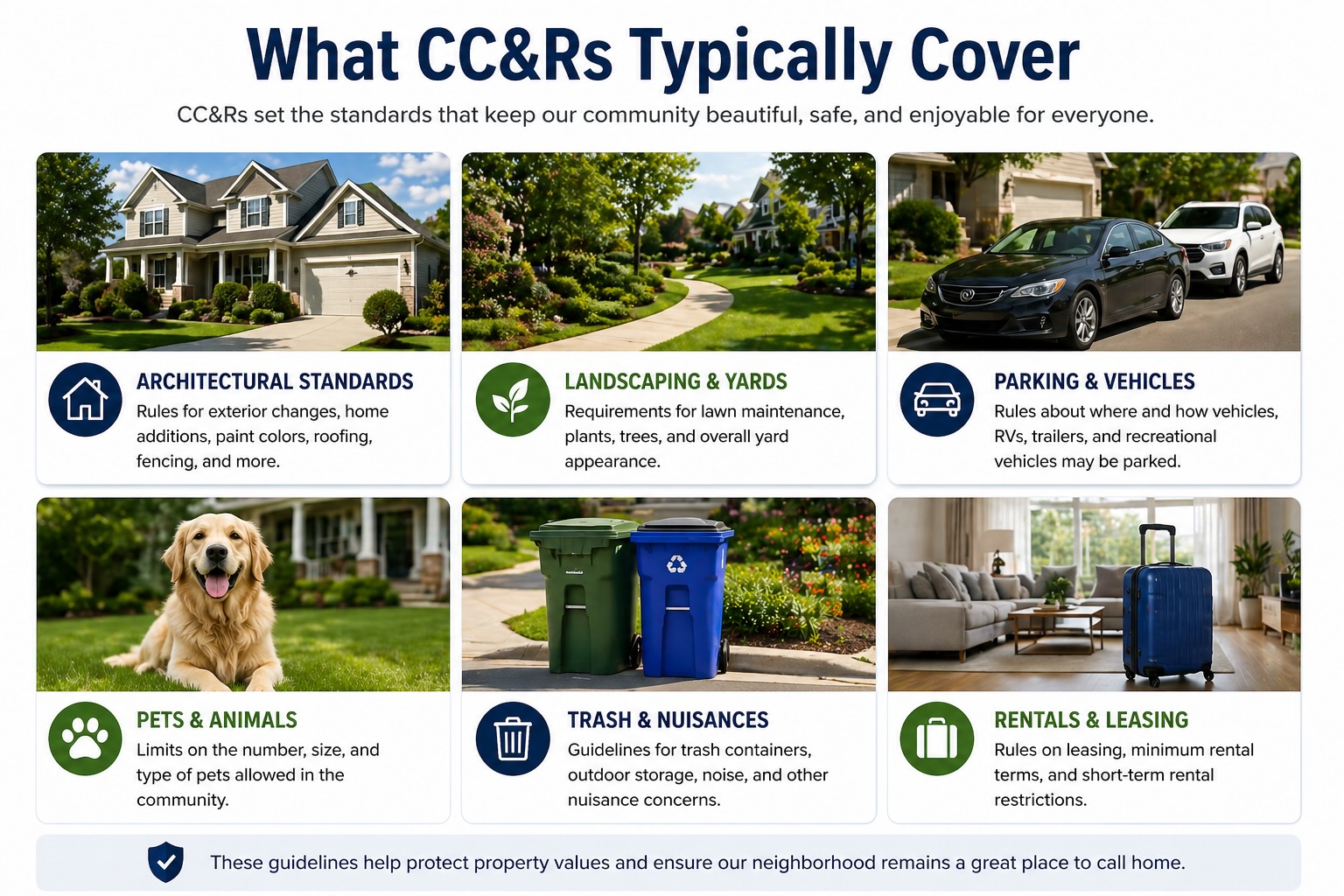 What CC&Rs Cover