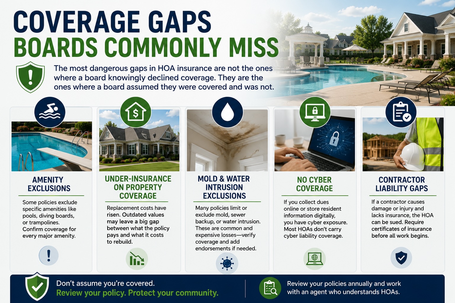 Coverage gaps in HOA insurance risks.jpg