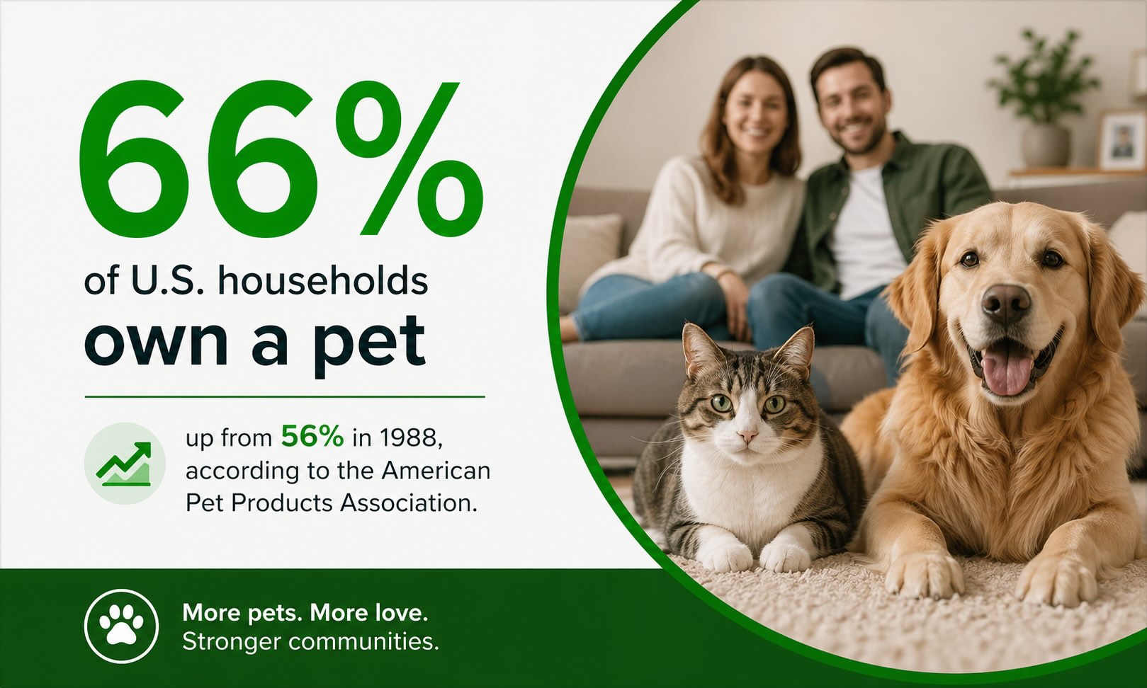 Pet ownership stats
