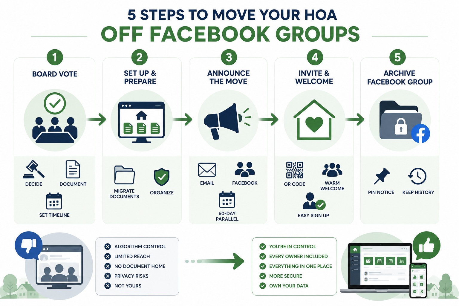 5 steps to move your hoa from facebook.jpg