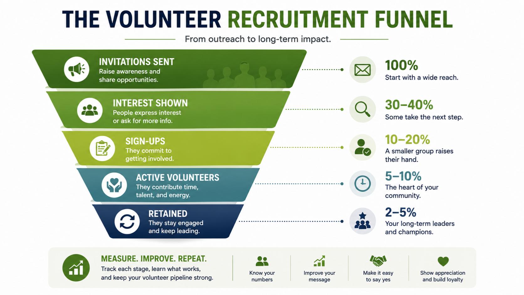 Volunteer Recruitment funnel.jpg