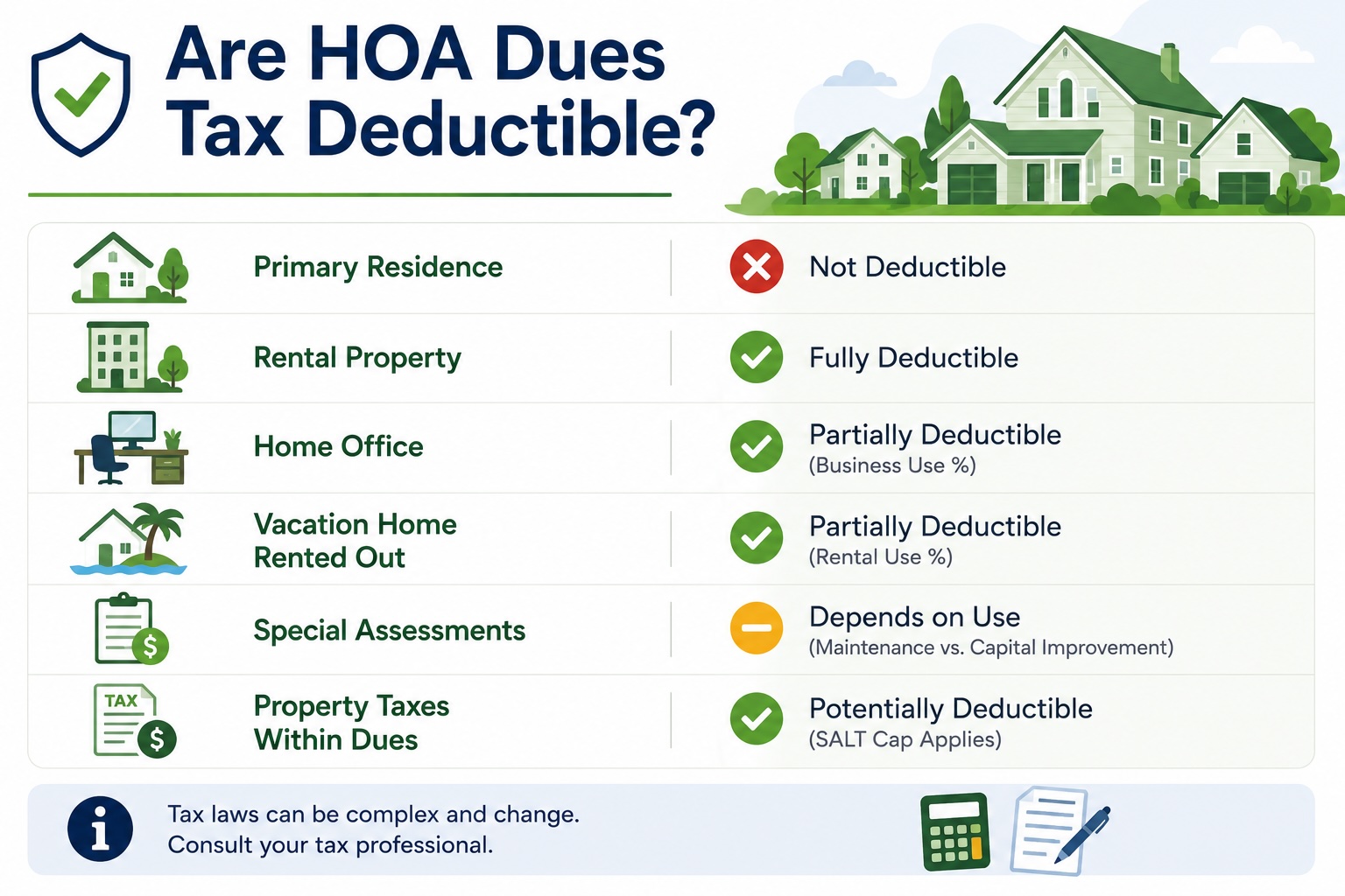 HOA Dues Tax Dductio guide.jpg