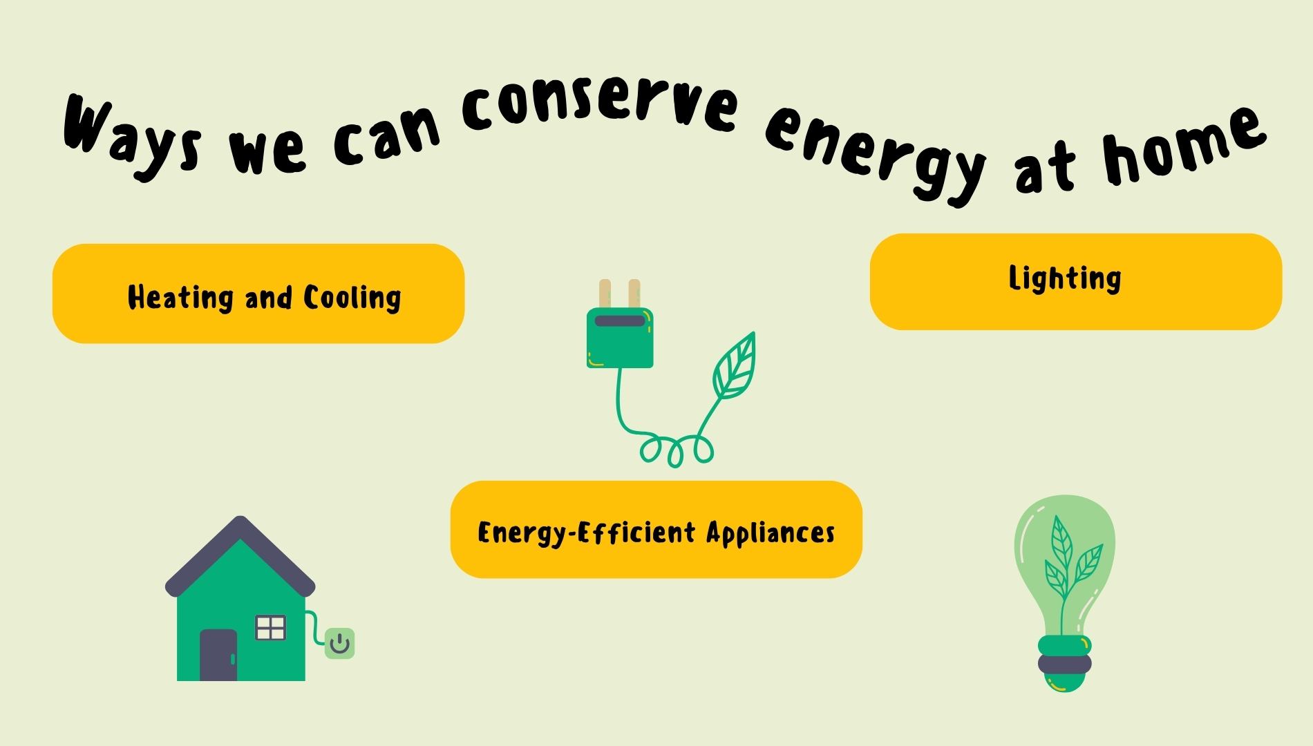 Ways to conserve Energy.jpg