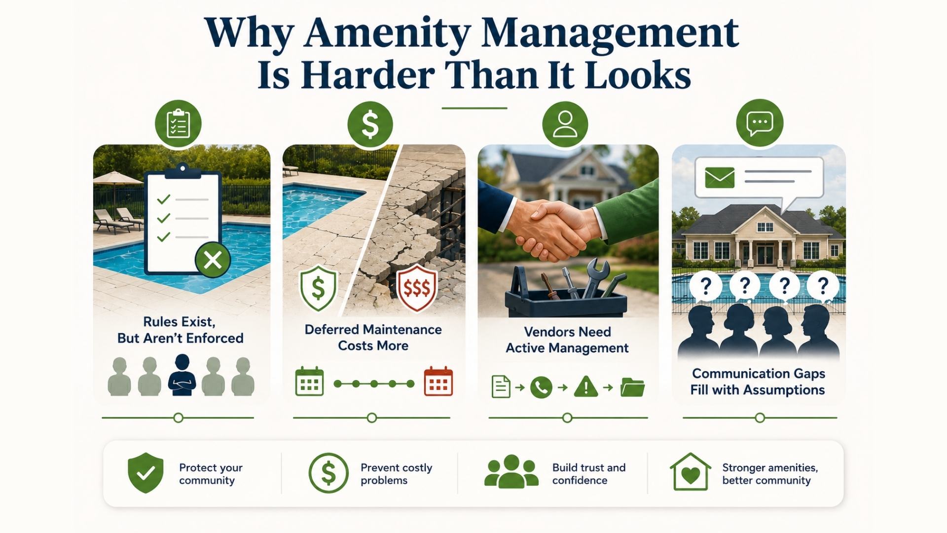 Why amenity management is challenging.jpg
