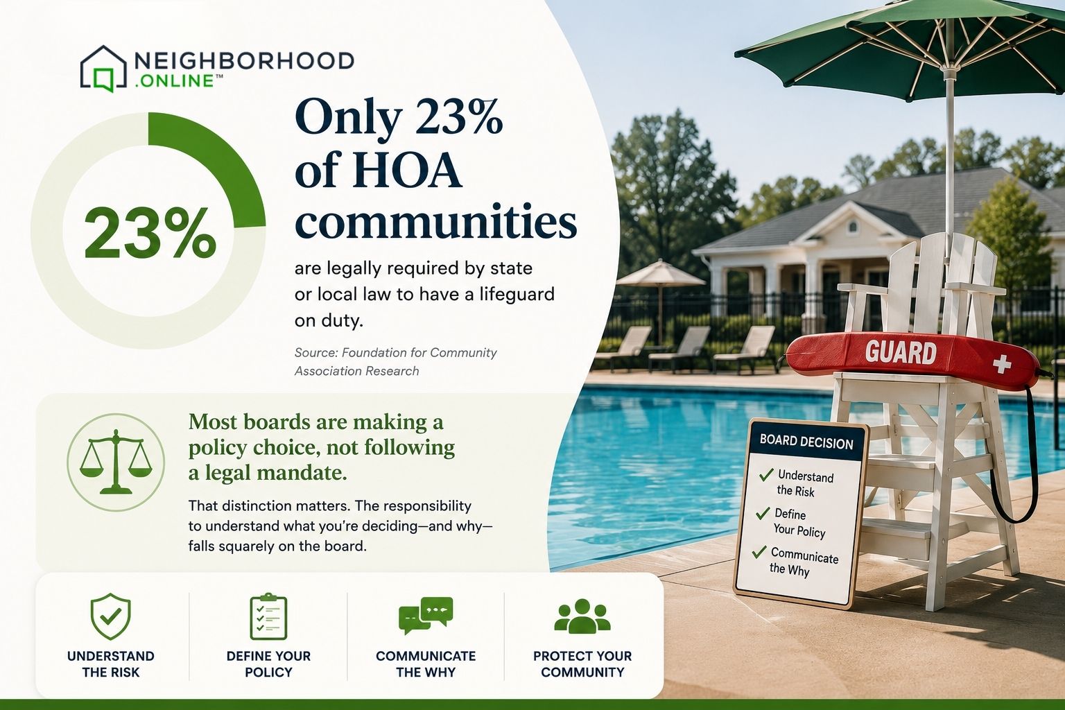 Common HOA amenities by percentage.jpg