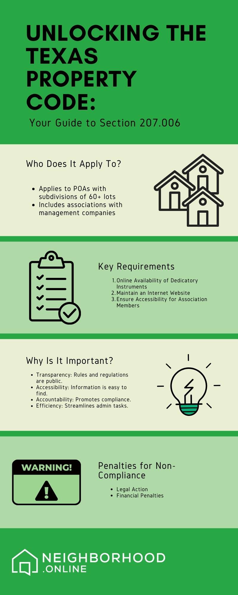 Infographic explaining Texas HOA LAw