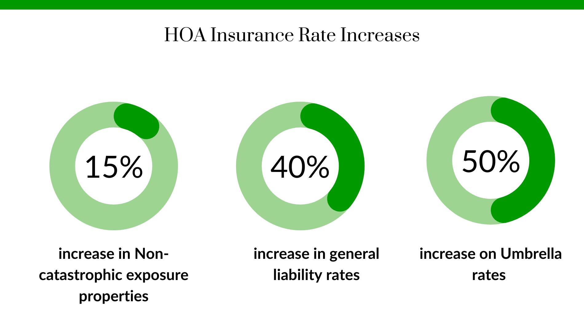 rate increases between.jpg