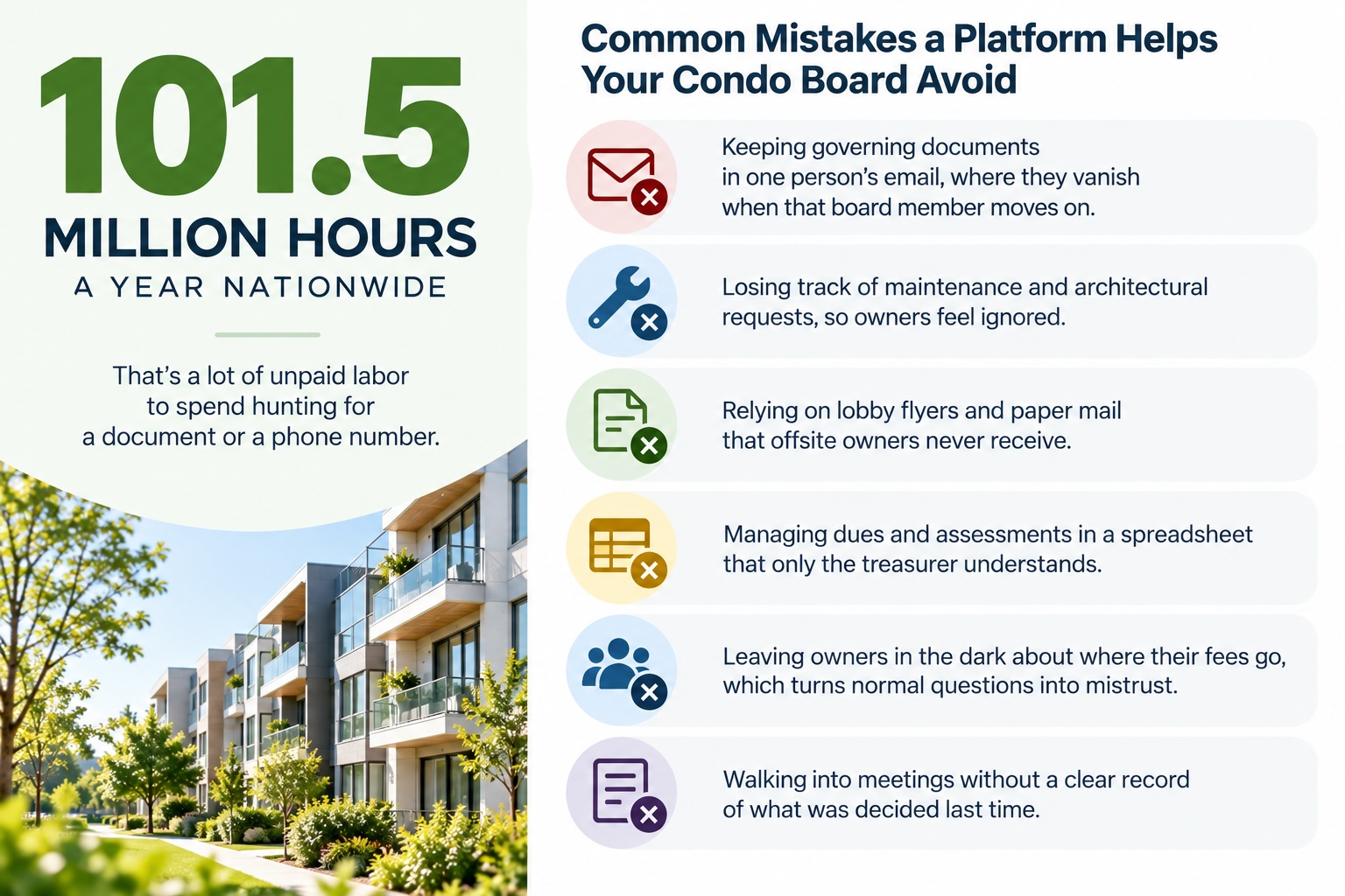 101.5 Million Hours- Condo Board Mistakes.jpg