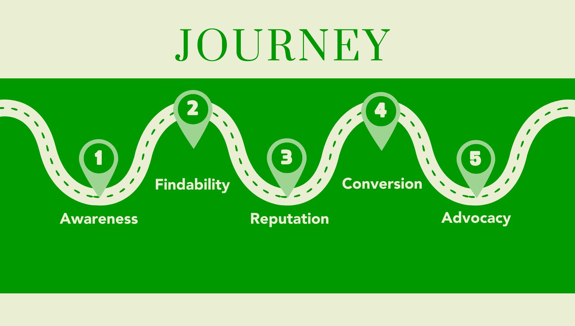 Buyer Journey.jpg