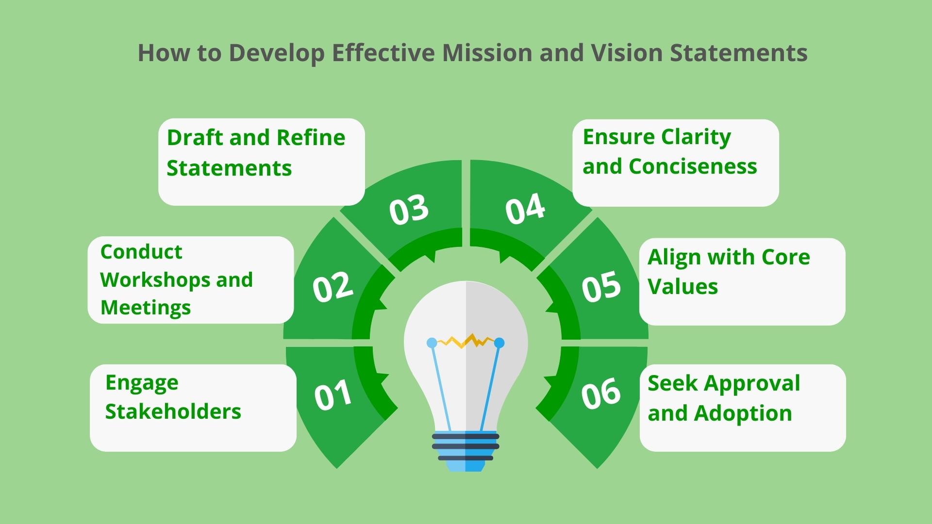 Develop Mission and Values.jpg