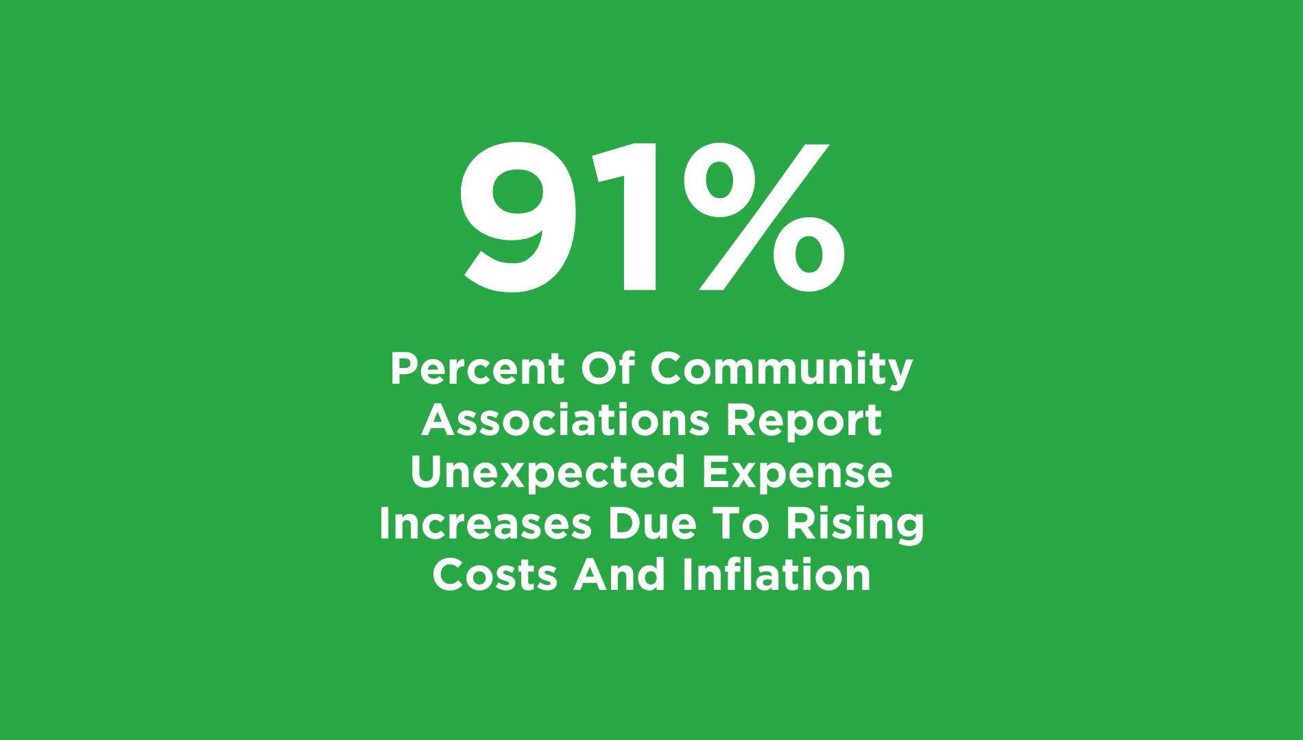 Community Associations Report Unexpected Expense Increases Due To Rising Costs And Inflation.jpg