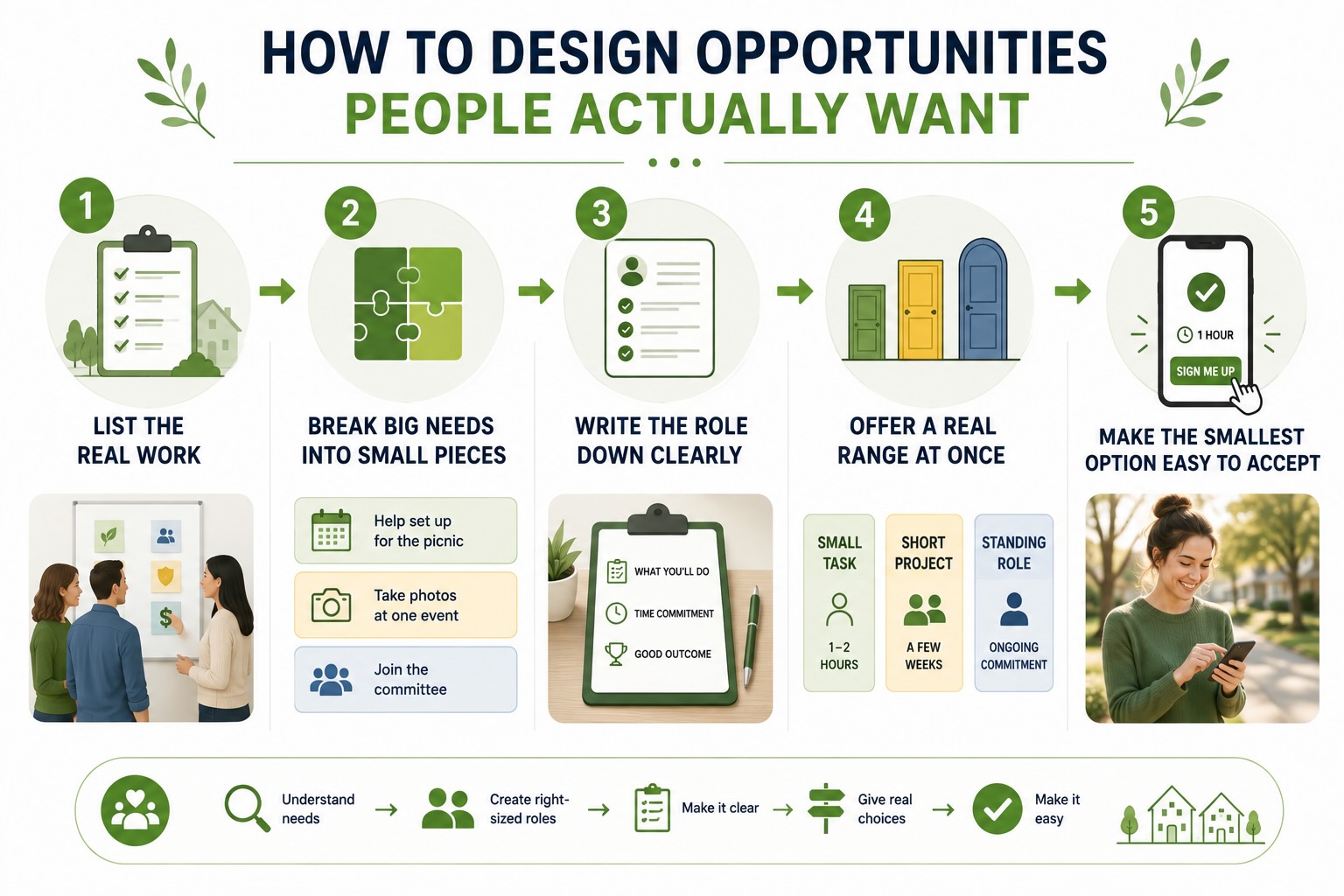 Designing Opportunities People Want.jpg