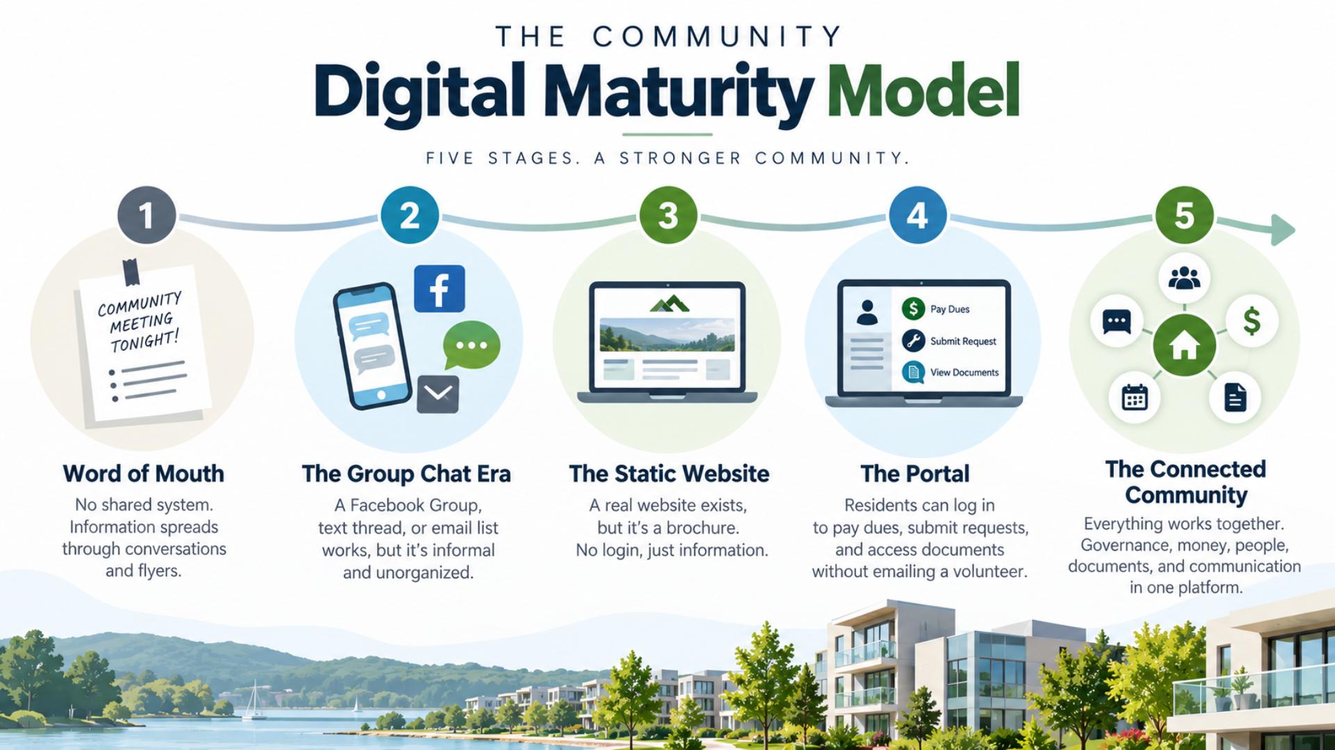 Digital Maturity Model Infographic.jpg