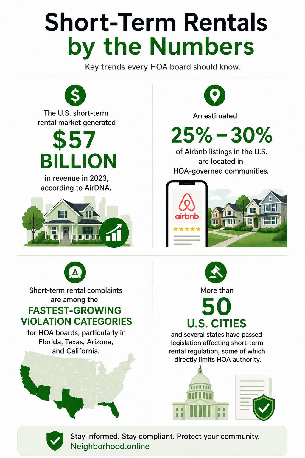 Short term rentals by the numbers