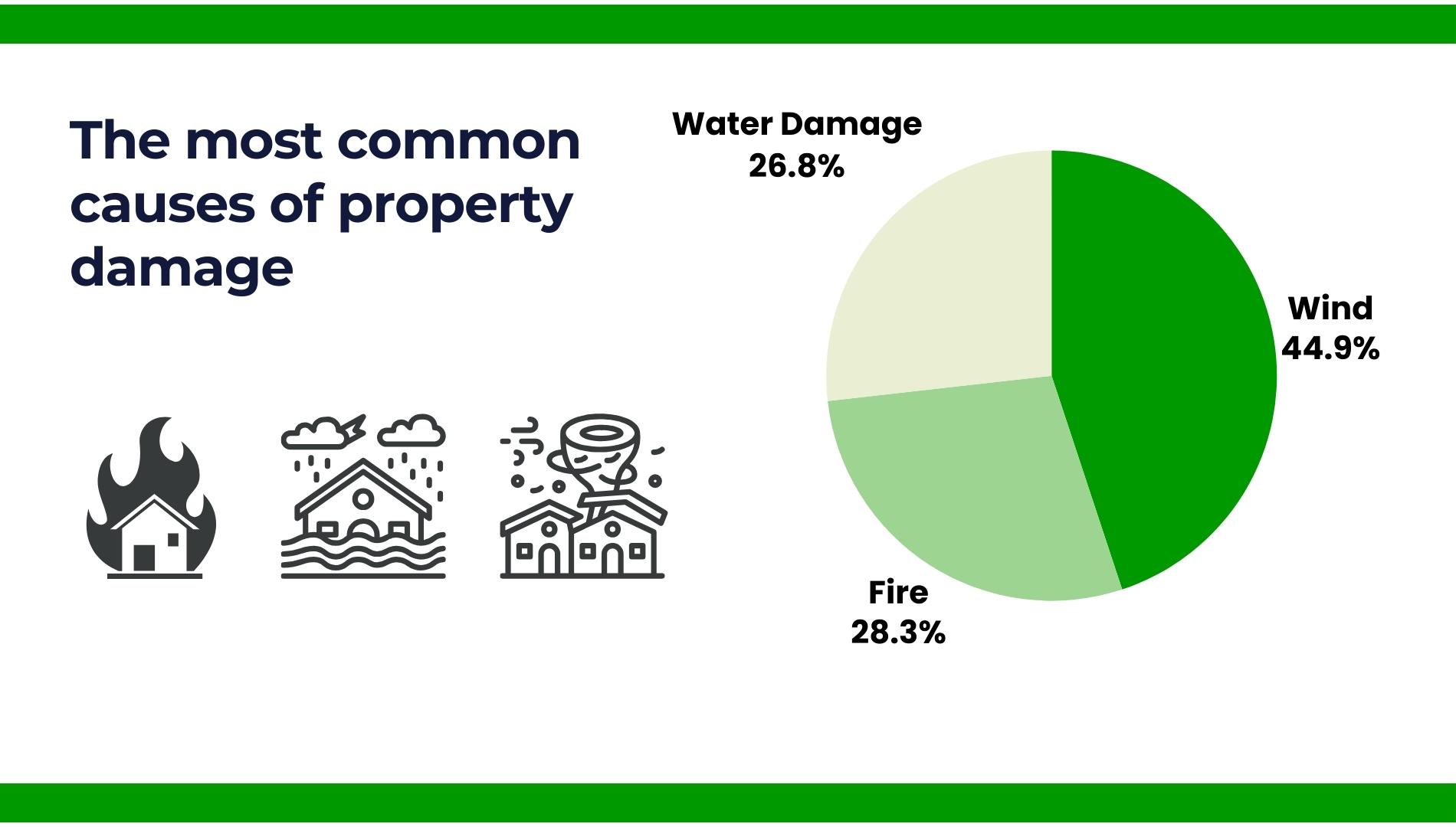 The most common causes of property damage.jpg