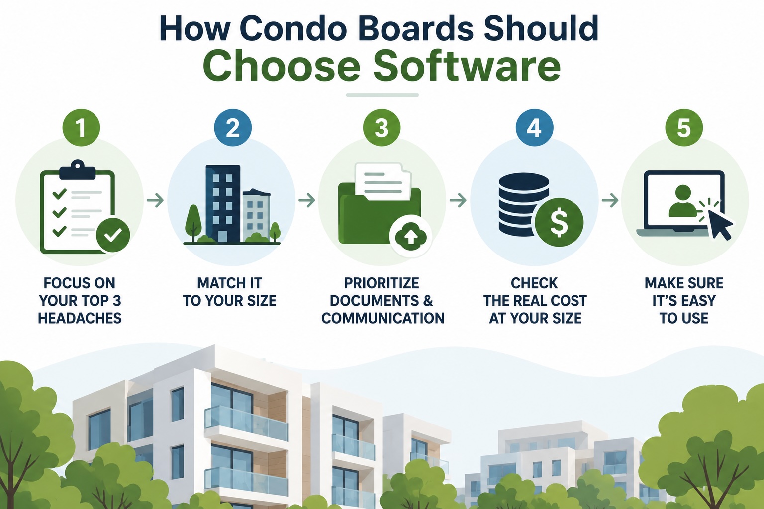 How Condo Boards Choose Software.jpg
