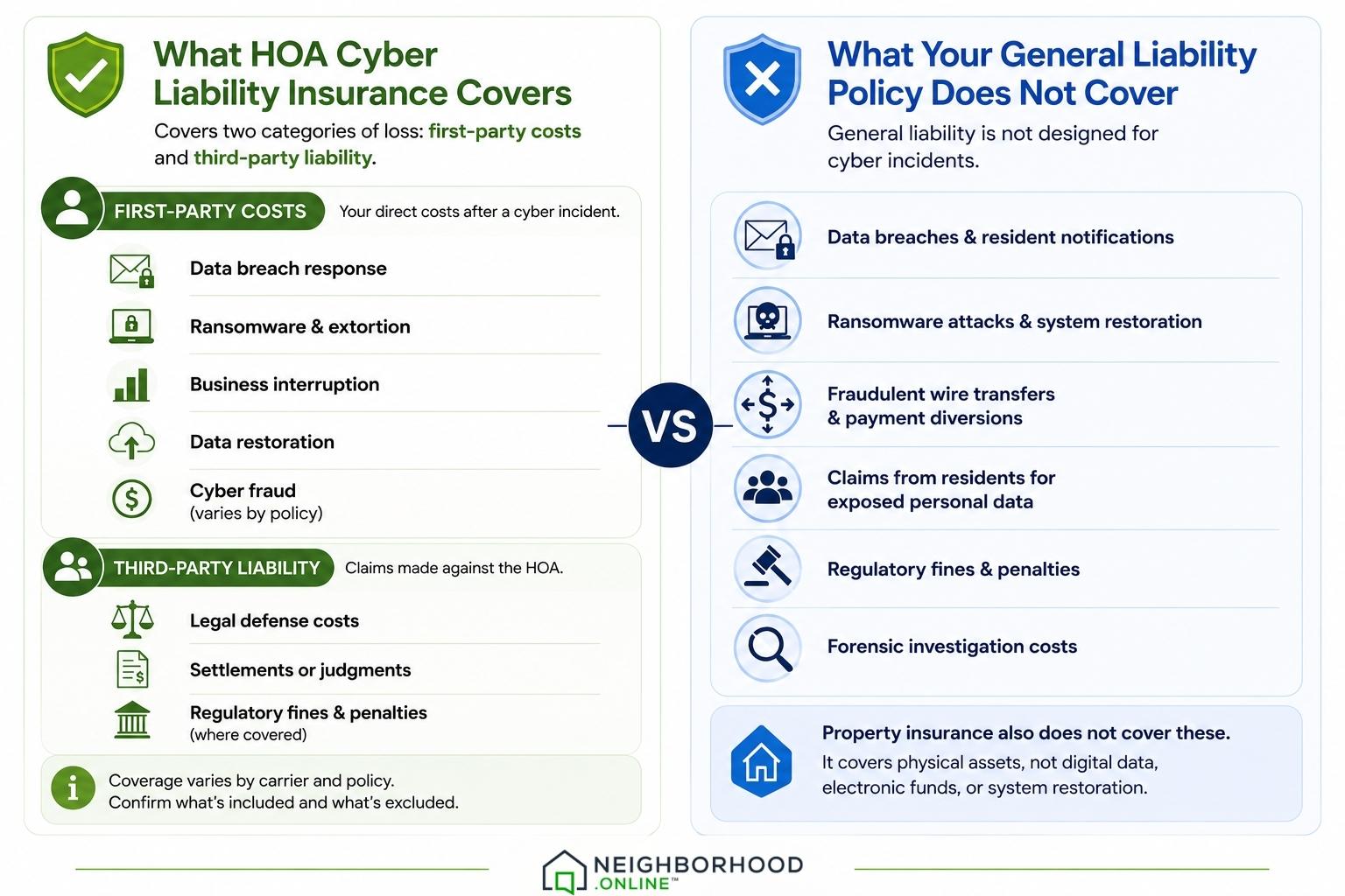 HOA cyber liability vs general liability.jpg